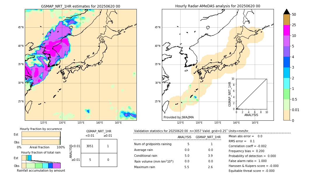 GSMaP NRT validation image. 2025/06/20 00