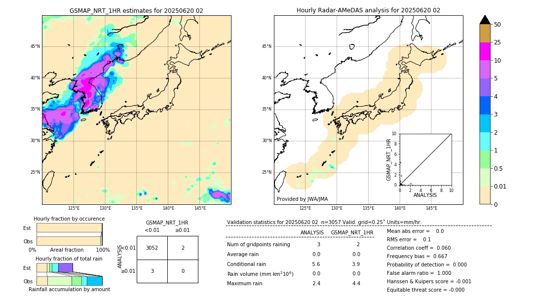 GSMaP NRT validation image. 2025/06/20 02