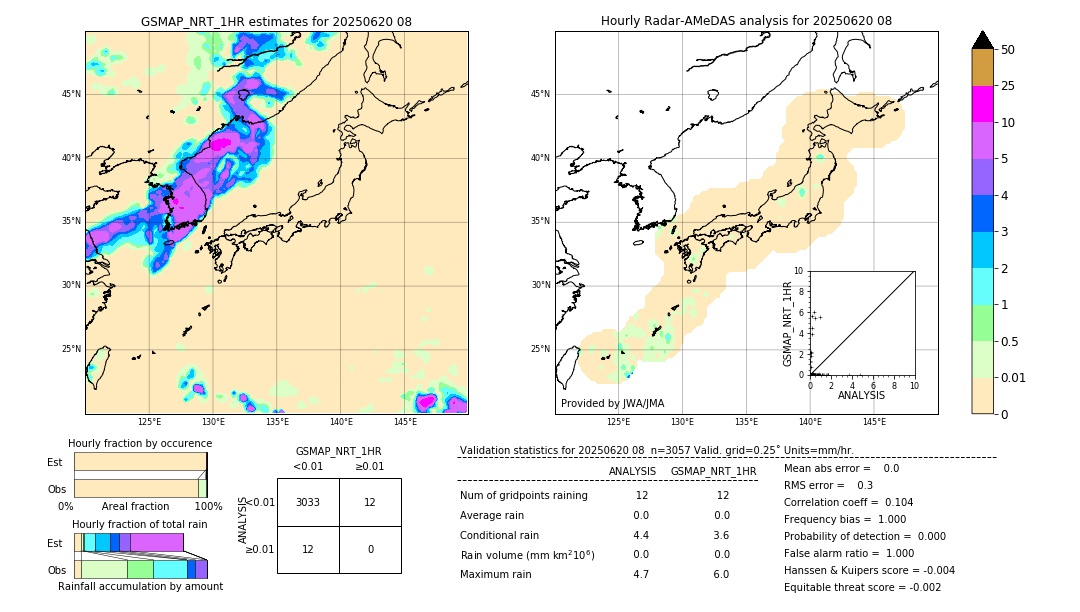 GSMaP NRT validation image. 2025/06/20 08