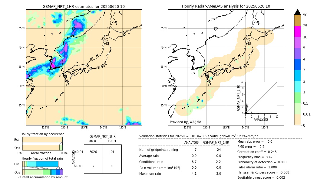 GSMaP NRT validation image. 2025/06/20 10