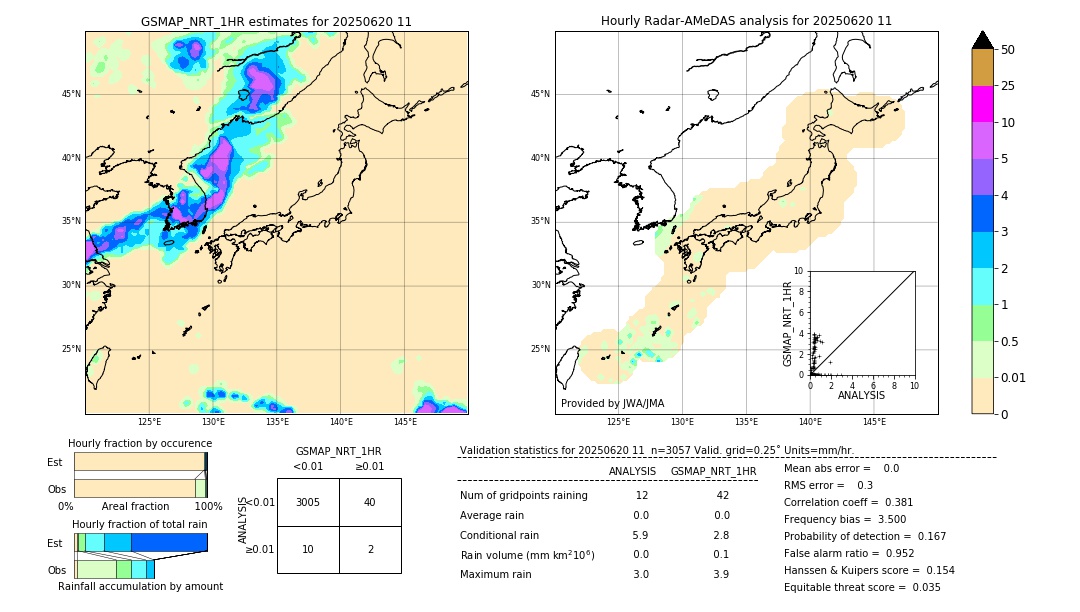 GSMaP NRT validation image. 2025/06/20 11