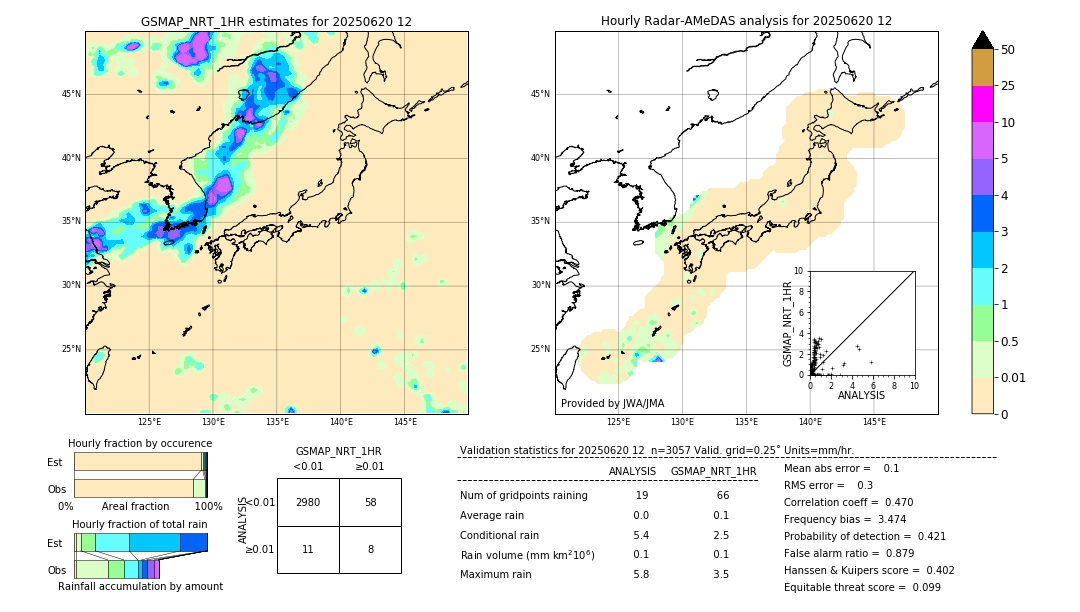 GSMaP NRT validation image. 2025/06/20 12