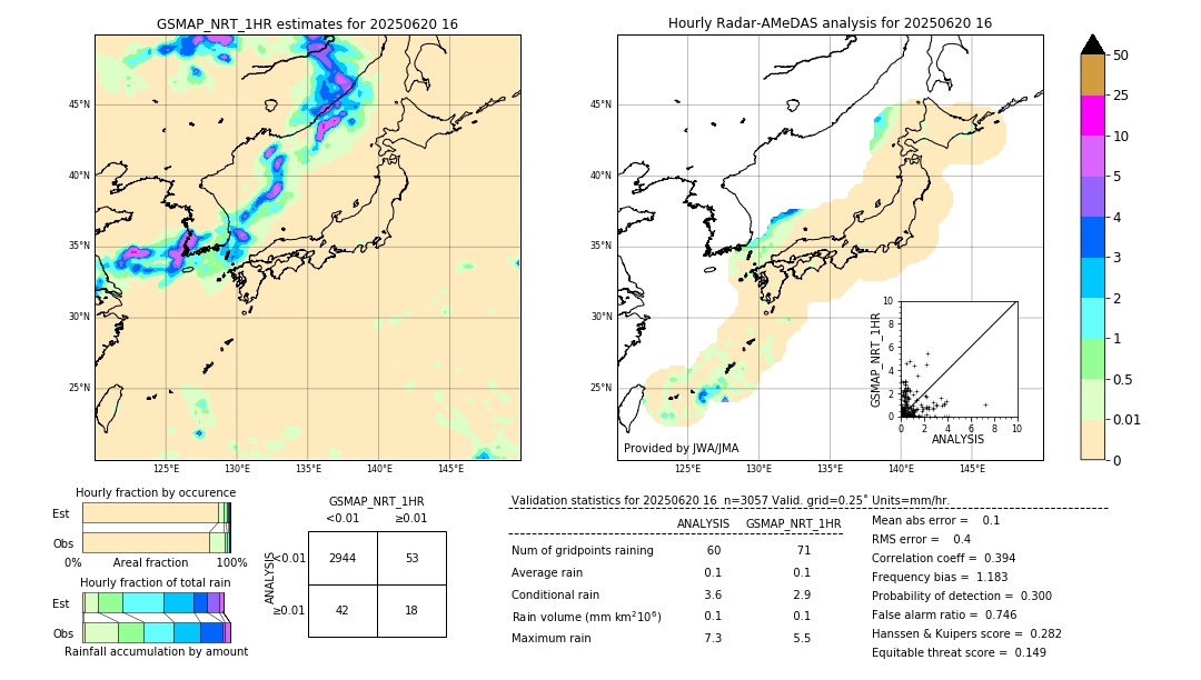 GSMaP NRT validation image. 2025/06/20 16