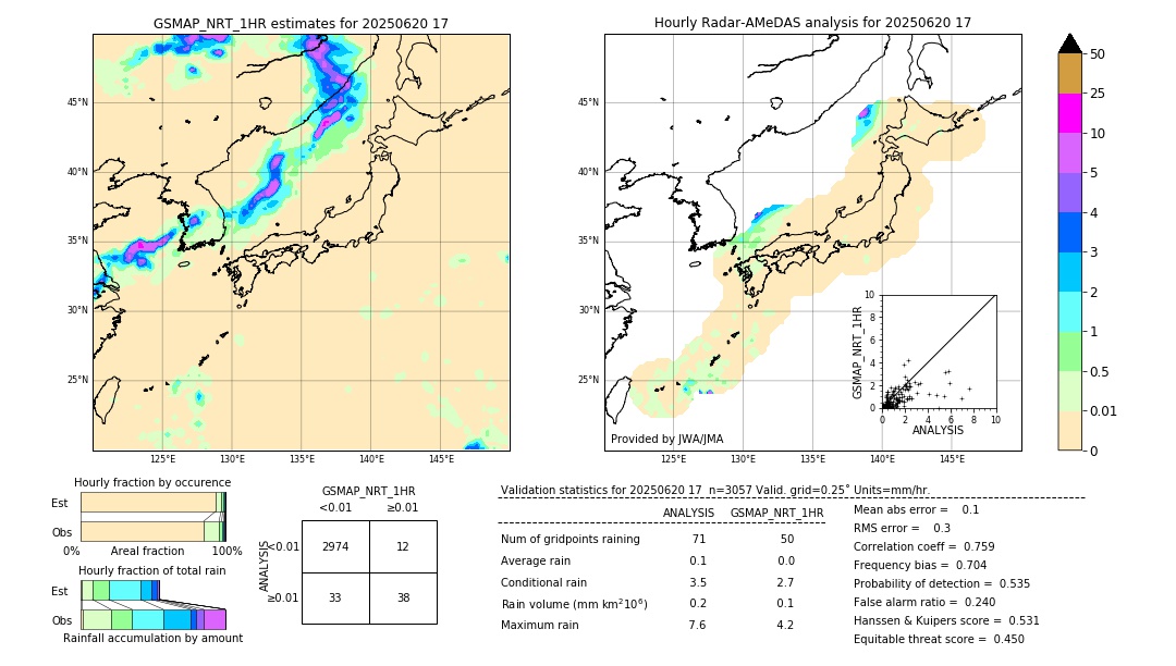GSMaP NRT validation image. 2025/06/20 17