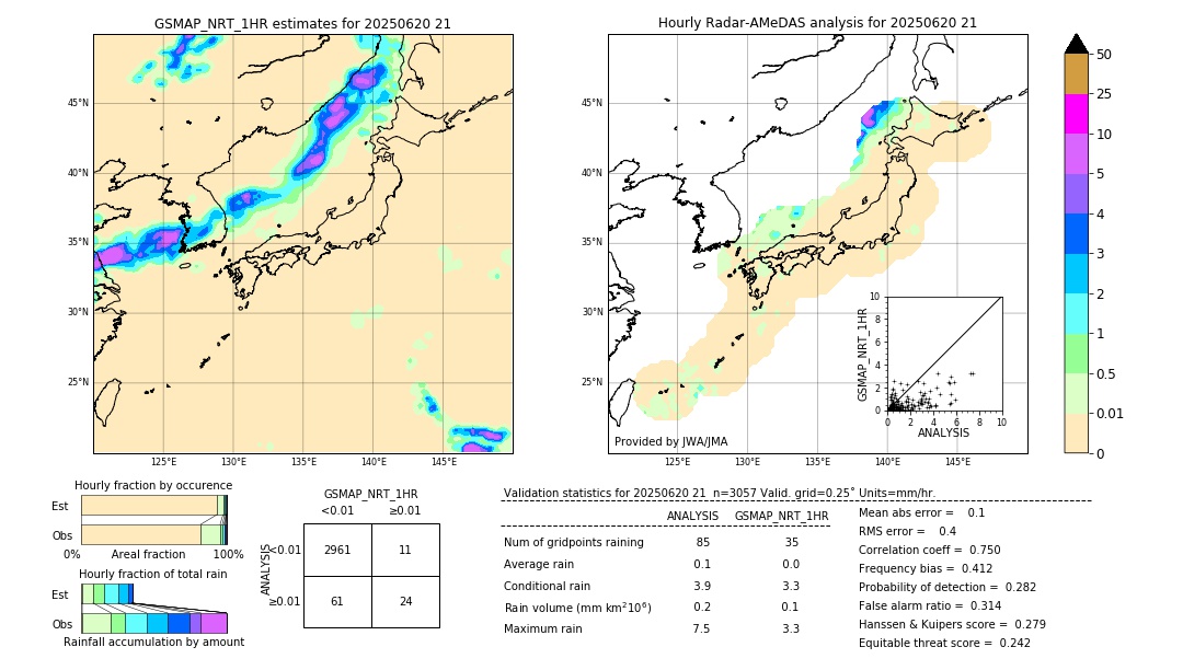GSMaP NRT validation image. 2025/06/20 21