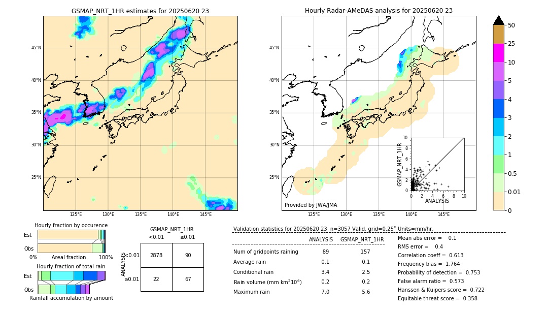 GSMaP NRT validation image. 2025/06/20 23