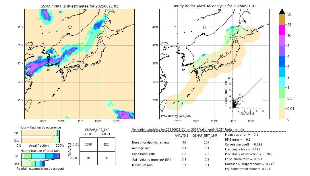 GSMaP NRT validation image. 2025/06/21 01