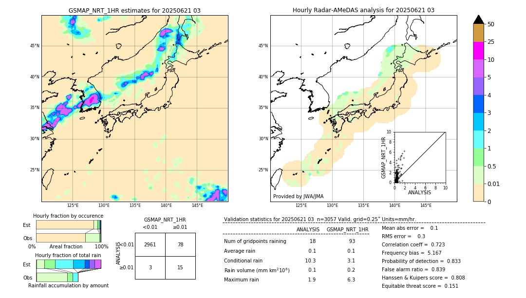 GSMaP NRT validation image. 2025/06/21 03
