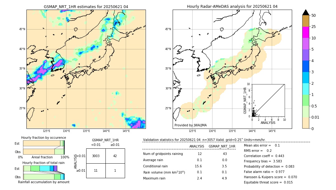 GSMaP NRT validation image. 2025/06/21 04