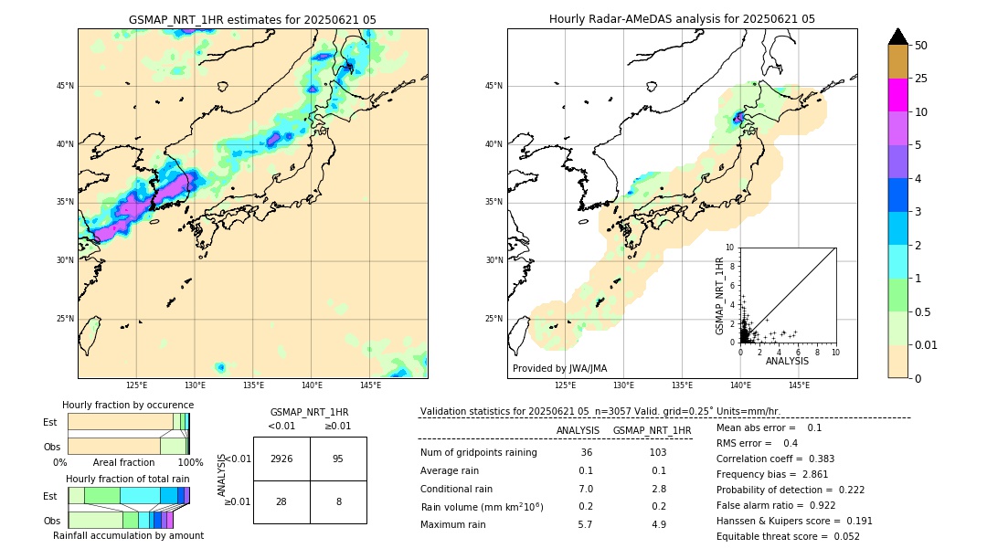 GSMaP NRT validation image. 2025/06/21 05
