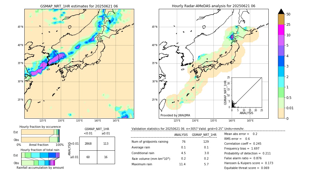 GSMaP NRT validation image. 2025/06/21 06