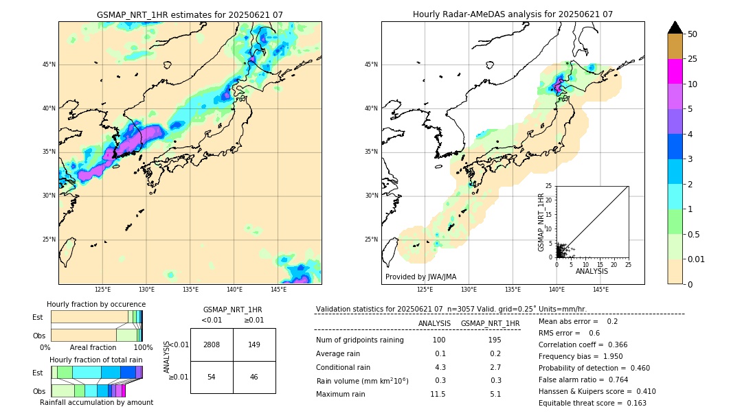 GSMaP NRT validation image. 2025/06/21 07