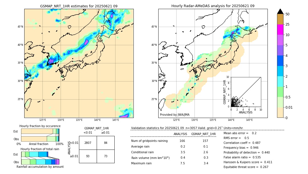 GSMaP NRT validation image. 2025/06/21 09