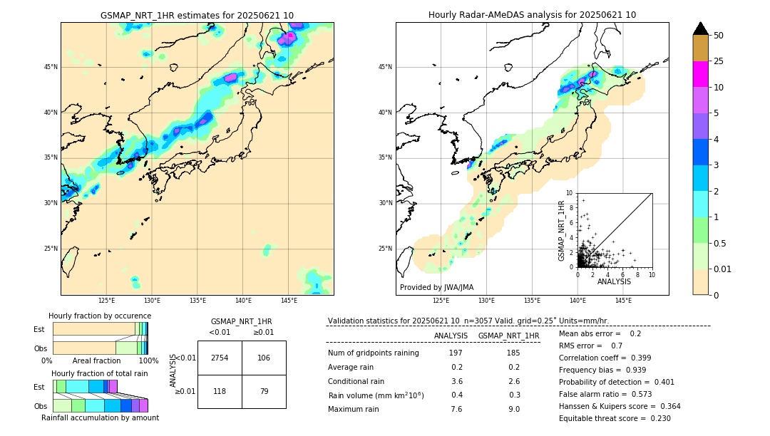 GSMaP NRT validation image. 2025/06/21 10