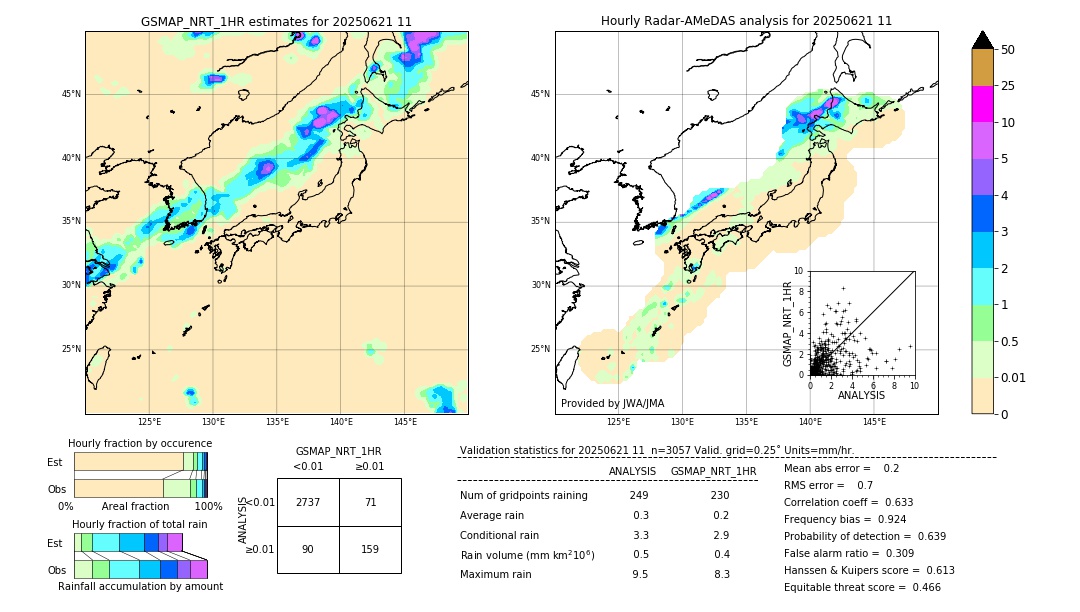 GSMaP NRT validation image. 2025/06/21 11