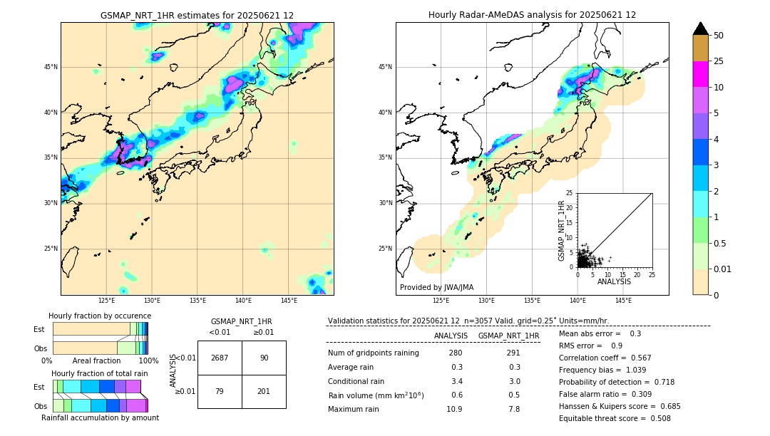GSMaP NRT validation image. 2025/06/21 12