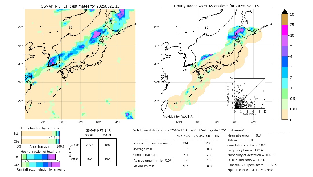 GSMaP NRT validation image. 2025/06/21 13