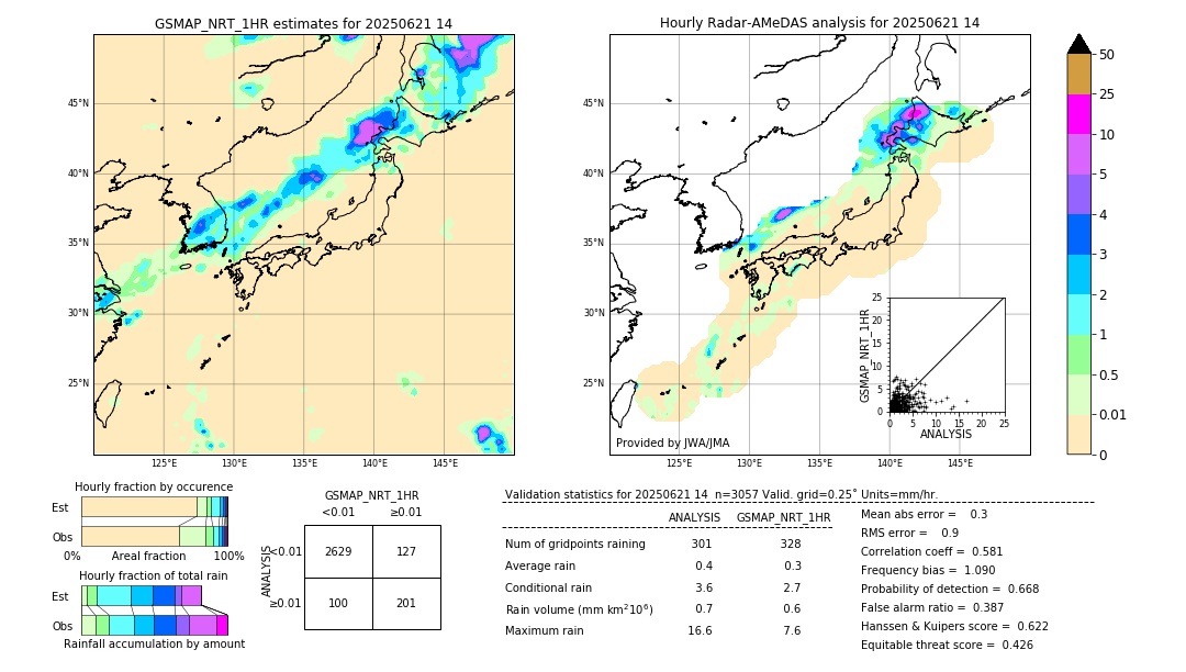 GSMaP NRT validation image. 2025/06/21 14