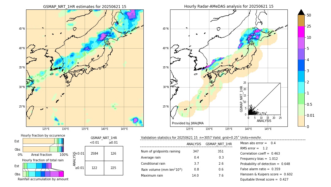 GSMaP NRT validation image. 2025/06/21 15