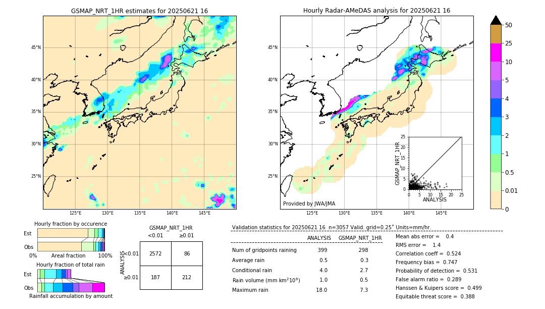GSMaP NRT validation image. 2025/06/21 16