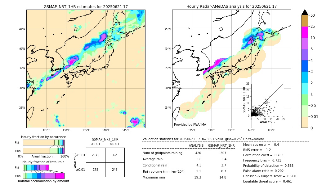 GSMaP NRT validation image. 2025/06/21 17