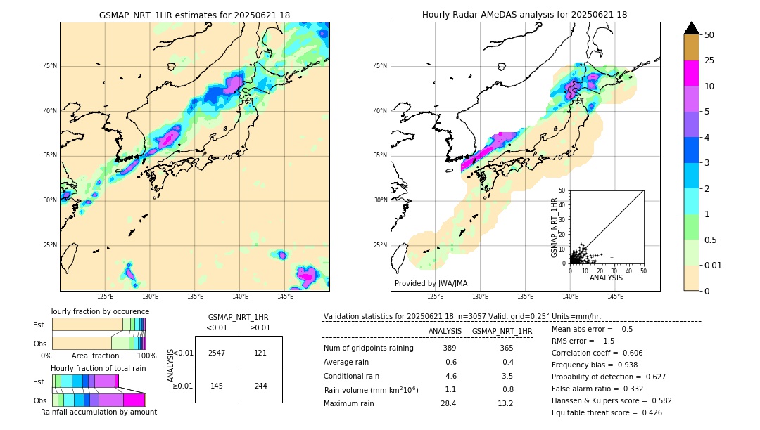 GSMaP NRT validation image. 2025/06/21 18