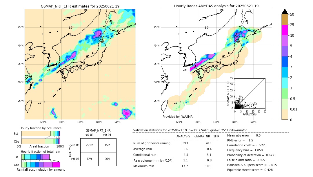 GSMaP NRT validation image. 2025/06/21 19