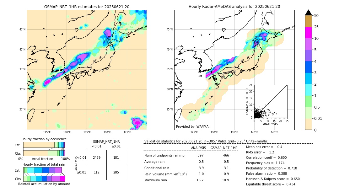 GSMaP NRT validation image. 2025/06/21 20