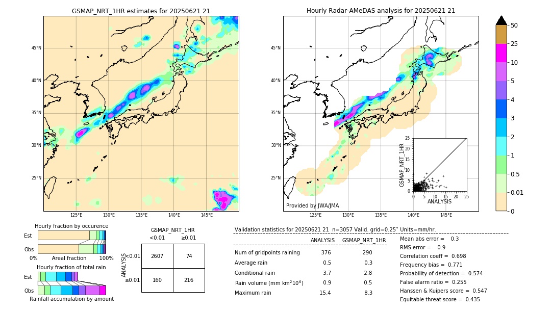 GSMaP NRT validation image. 2025/06/21 21