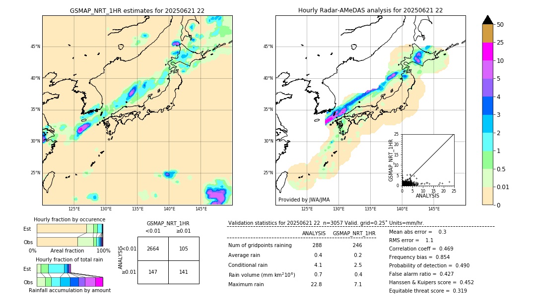 GSMaP NRT validation image. 2025/06/21 22