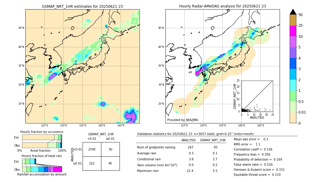 GSMaP NRT validation image. 2025/06/21 23
