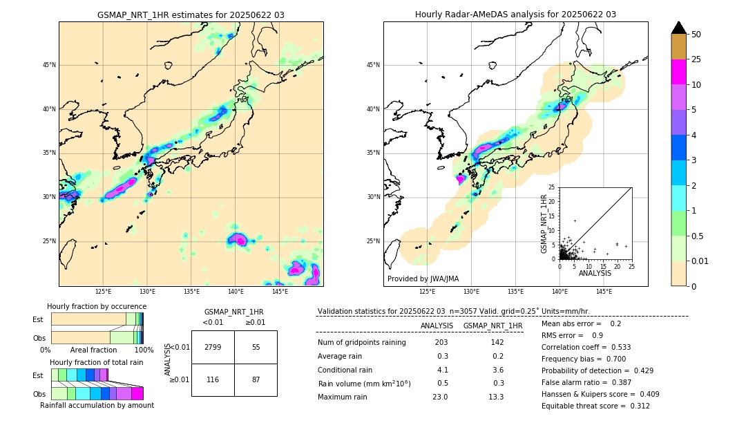 GSMaP NRT validation image. 2025/06/22 03