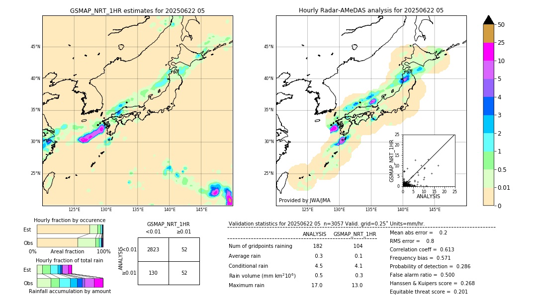 GSMaP NRT validation image. 2025/06/22 05