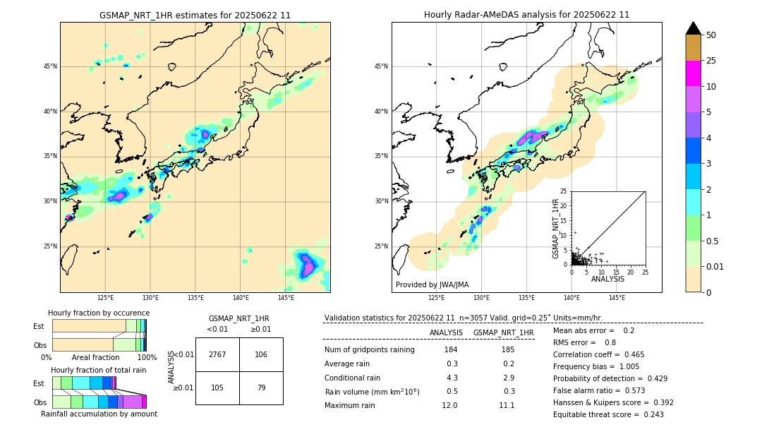 GSMaP NRT validation image. 2025/06/22 11