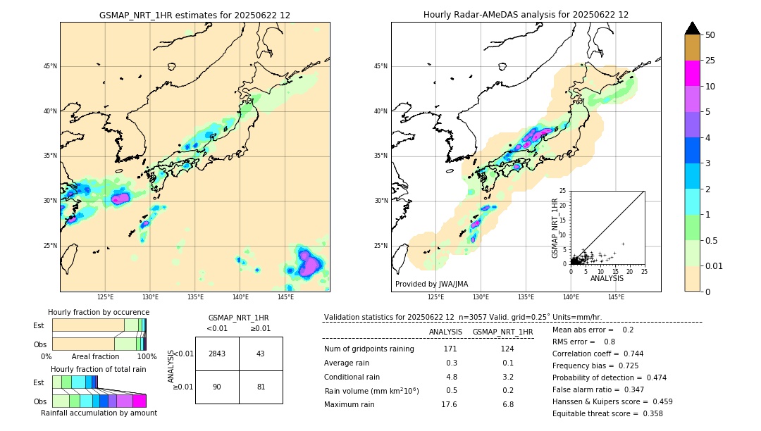 GSMaP NRT validation image. 2025/06/22 12