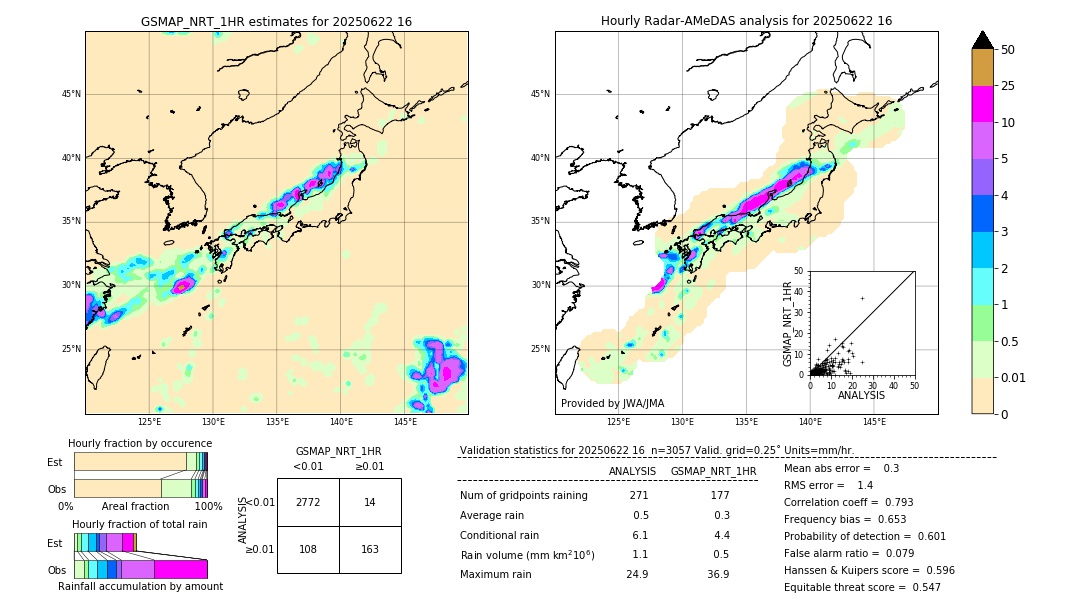 GSMaP NRT validation image. 2025/06/22 16