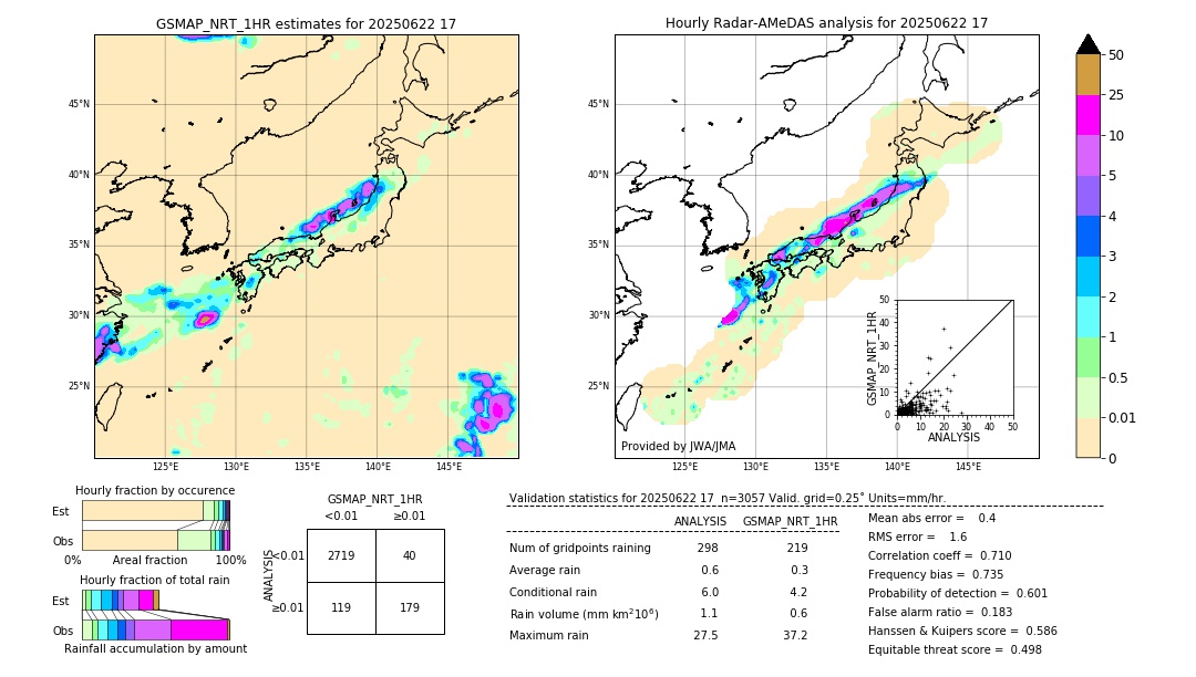 GSMaP NRT validation image. 2025/06/22 17
