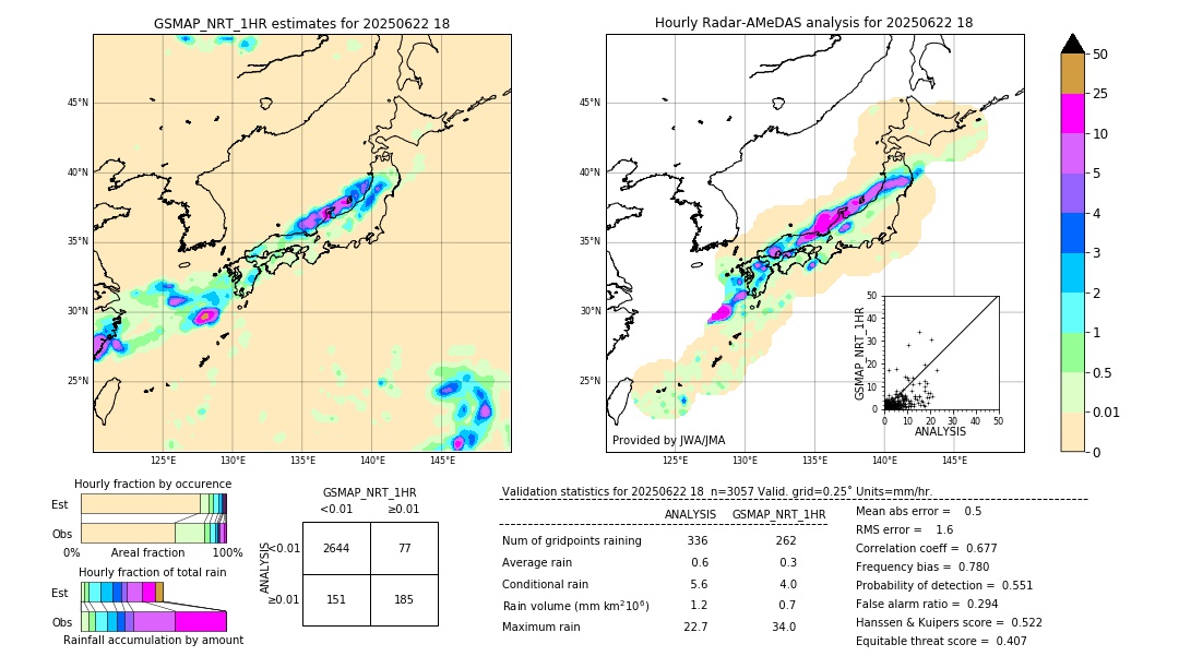 GSMaP NRT validation image. 2025/06/22 18
