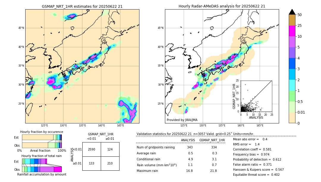 GSMaP NRT validation image. 2025/06/22 21