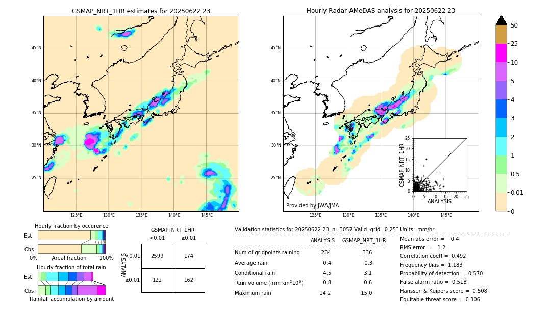 GSMaP NRT validation image. 2025/06/22 23