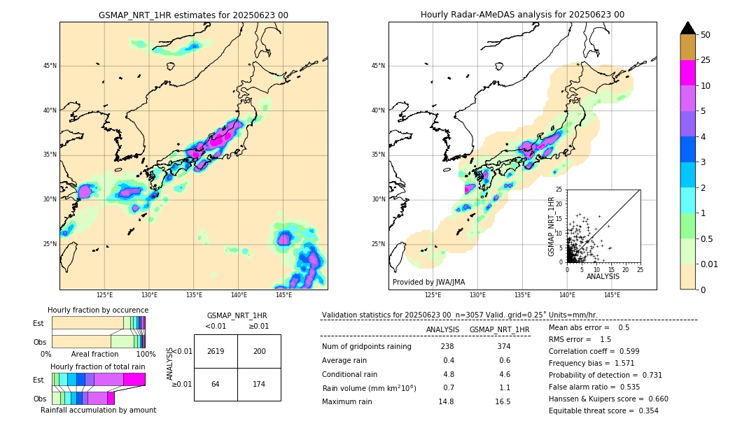GSMaP NRT validation image. 2025/06/23 00