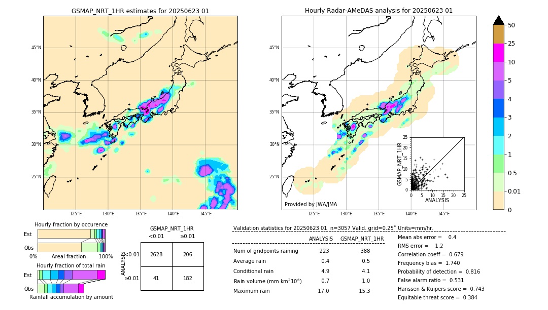 GSMaP NRT validation image. 2025/06/23 01