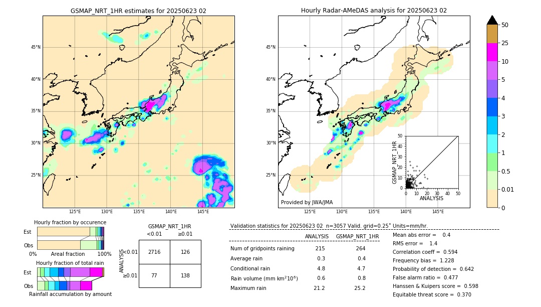 GSMaP NRT validation image. 2025/06/23 02
