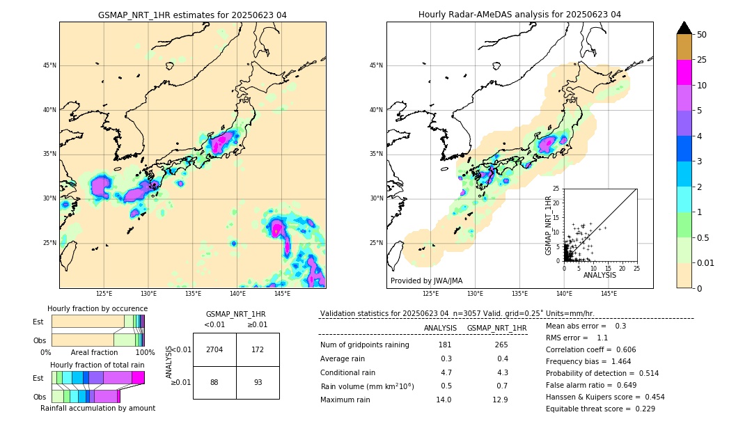 GSMaP NRT validation image. 2025/06/23 04