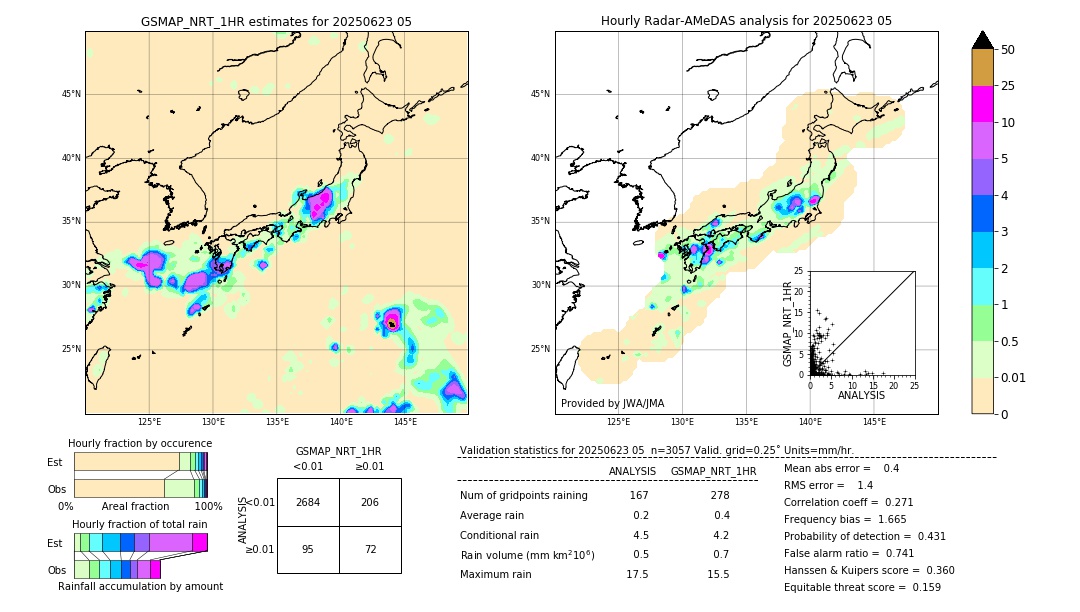 GSMaP NRT validation image. 2025/06/23 05