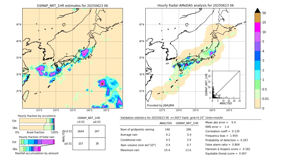 GSMaP NRT validation image. 2025/06/23 06
