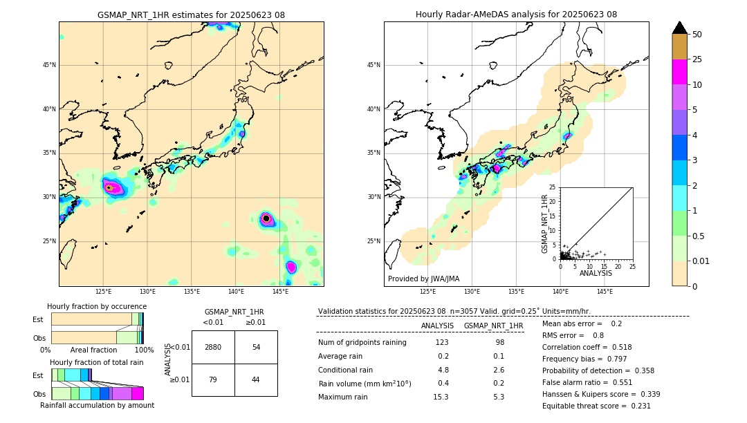 GSMaP NRT validation image. 2025/06/23 08