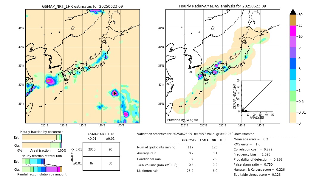 GSMaP NRT validation image. 2025/06/23 09