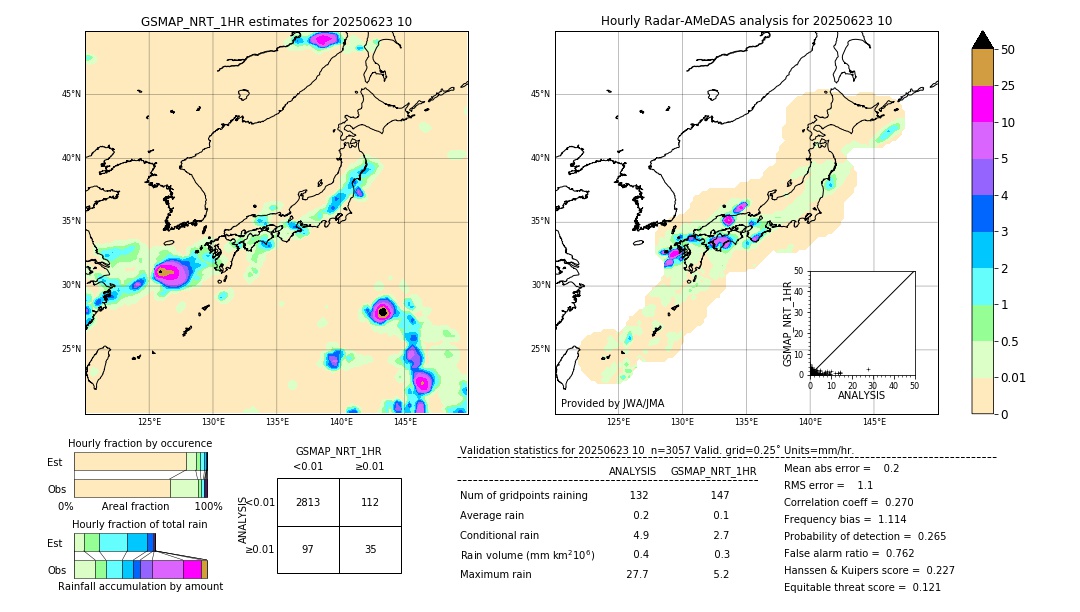 GSMaP NRT validation image. 2025/06/23 10
