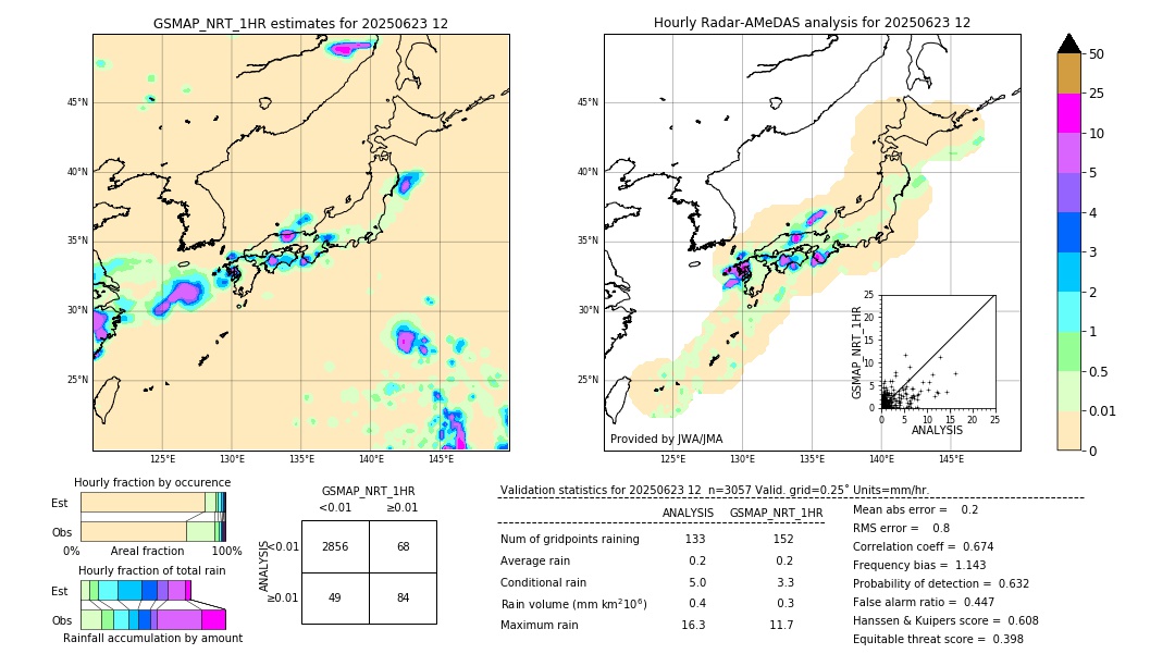 GSMaP NRT validation image. 2025/06/23 12